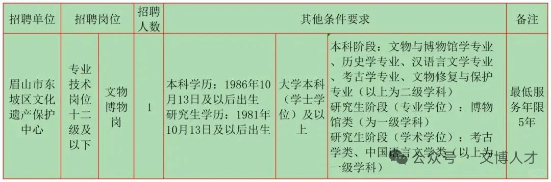 10月文博招聘1
