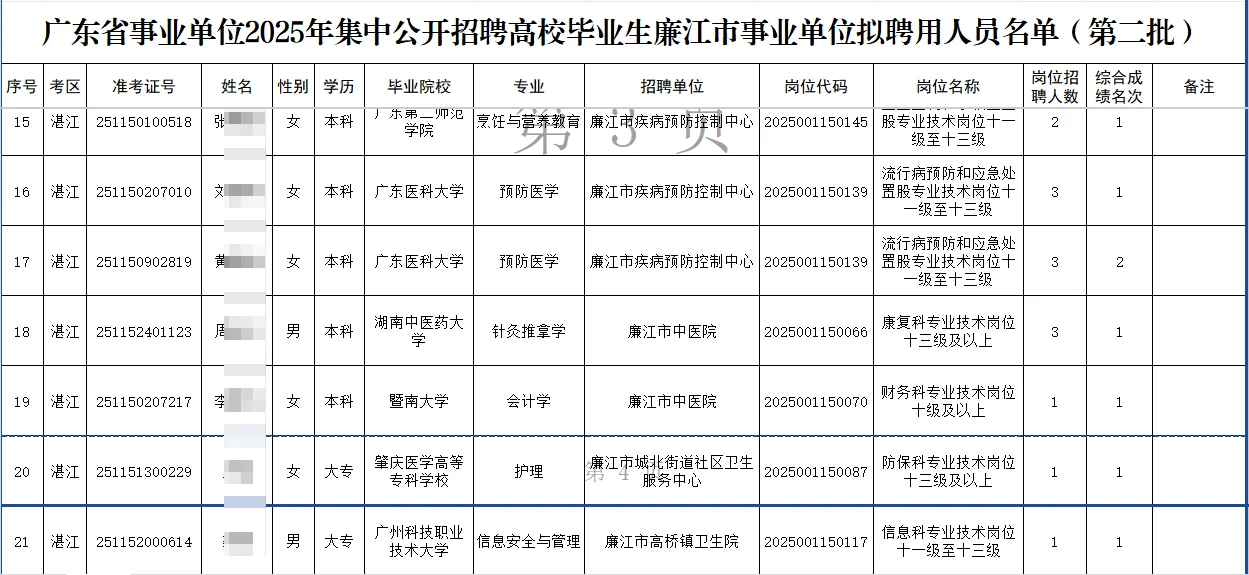 湛江廉江事业单位拟录取公示
