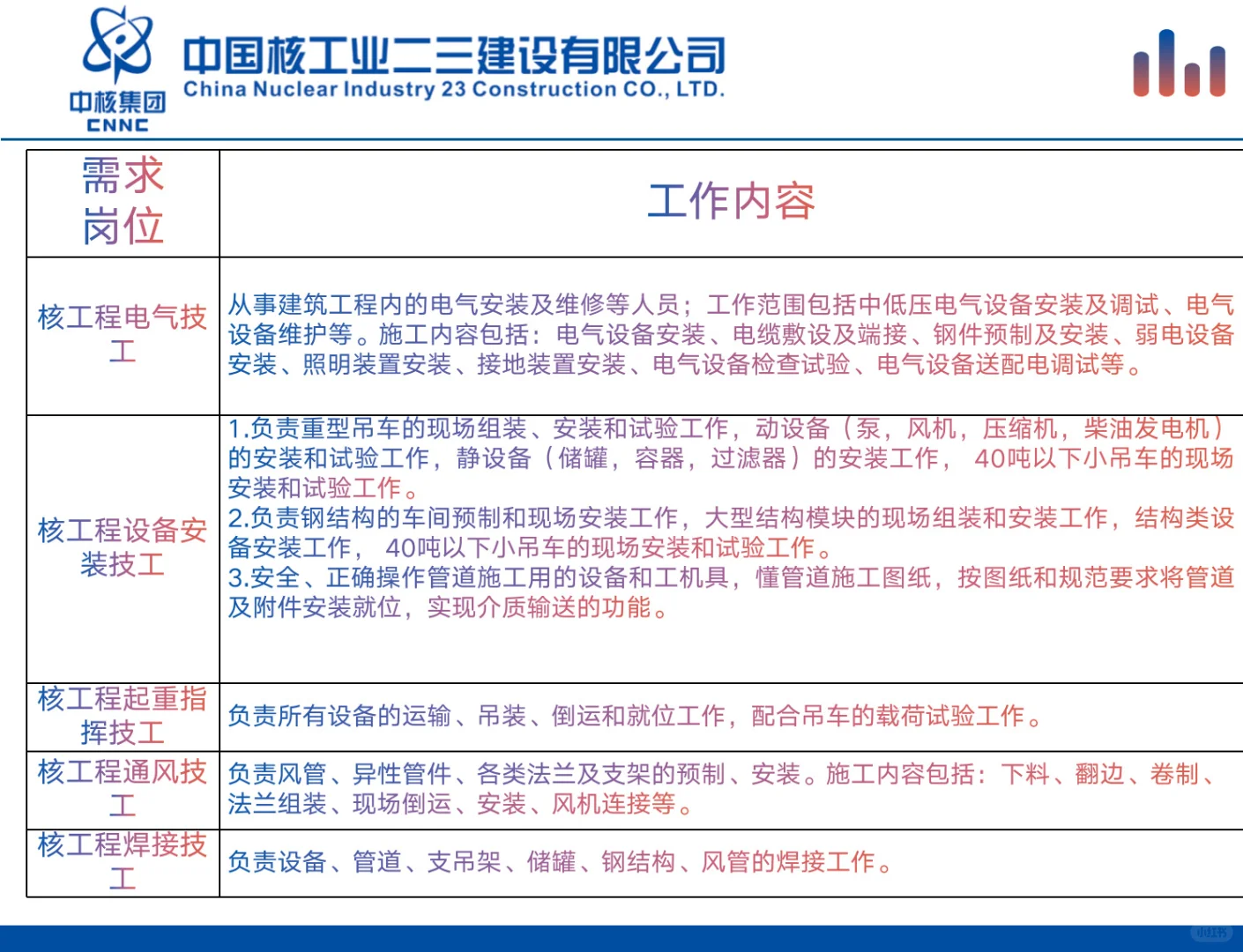 中核集团招人，直签，非诚勿扰!!!!!