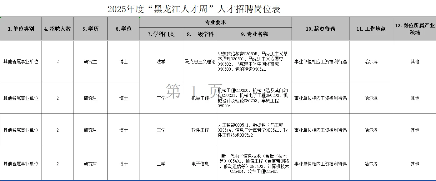 落编丨黑龙江职业学院招聘工作人员