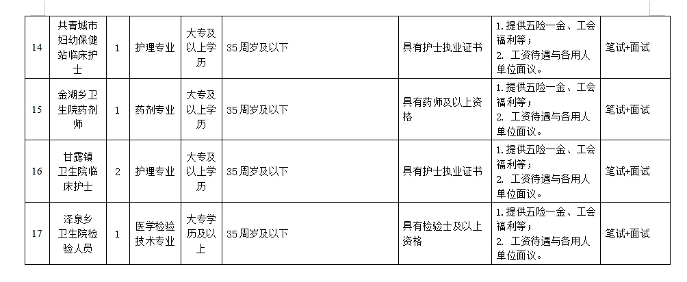 共青城市总医院招聘合同制人25人