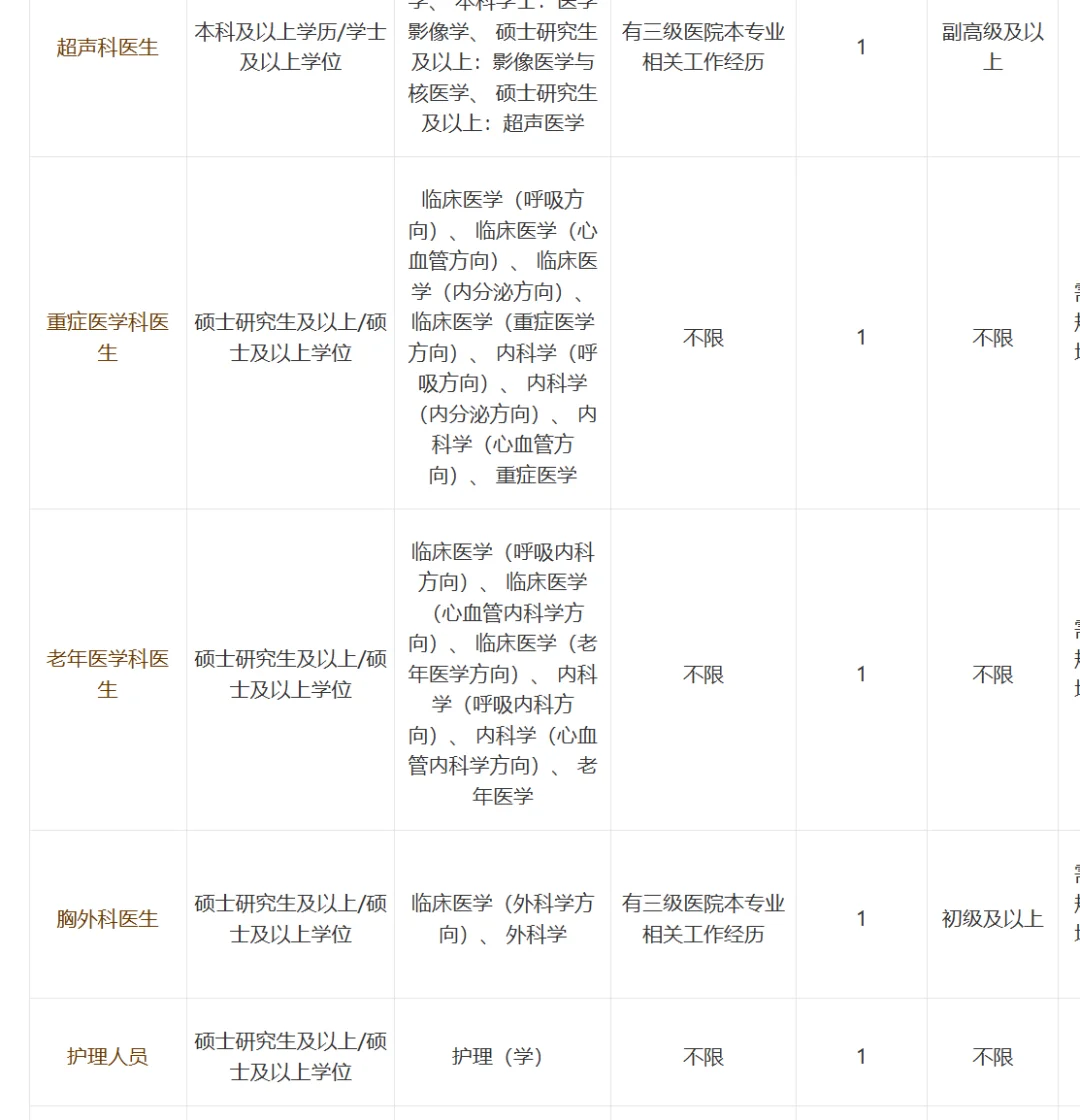 带编！杭州市西溪医院招聘高层次人才公告