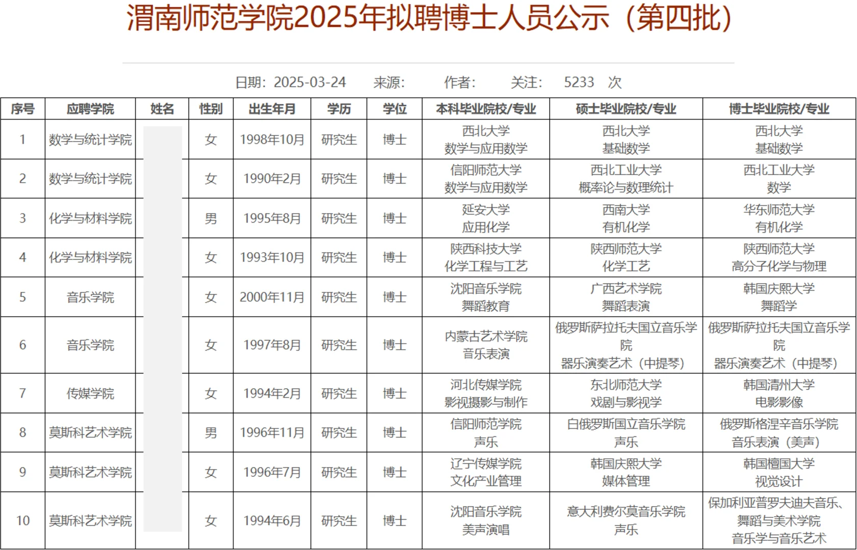 渭南师范学院2025年博士教师公示名单第一批