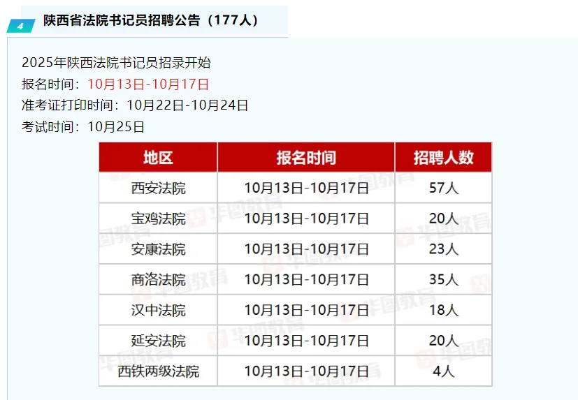 陕西省25年政府机关单位公开招聘公告506人
