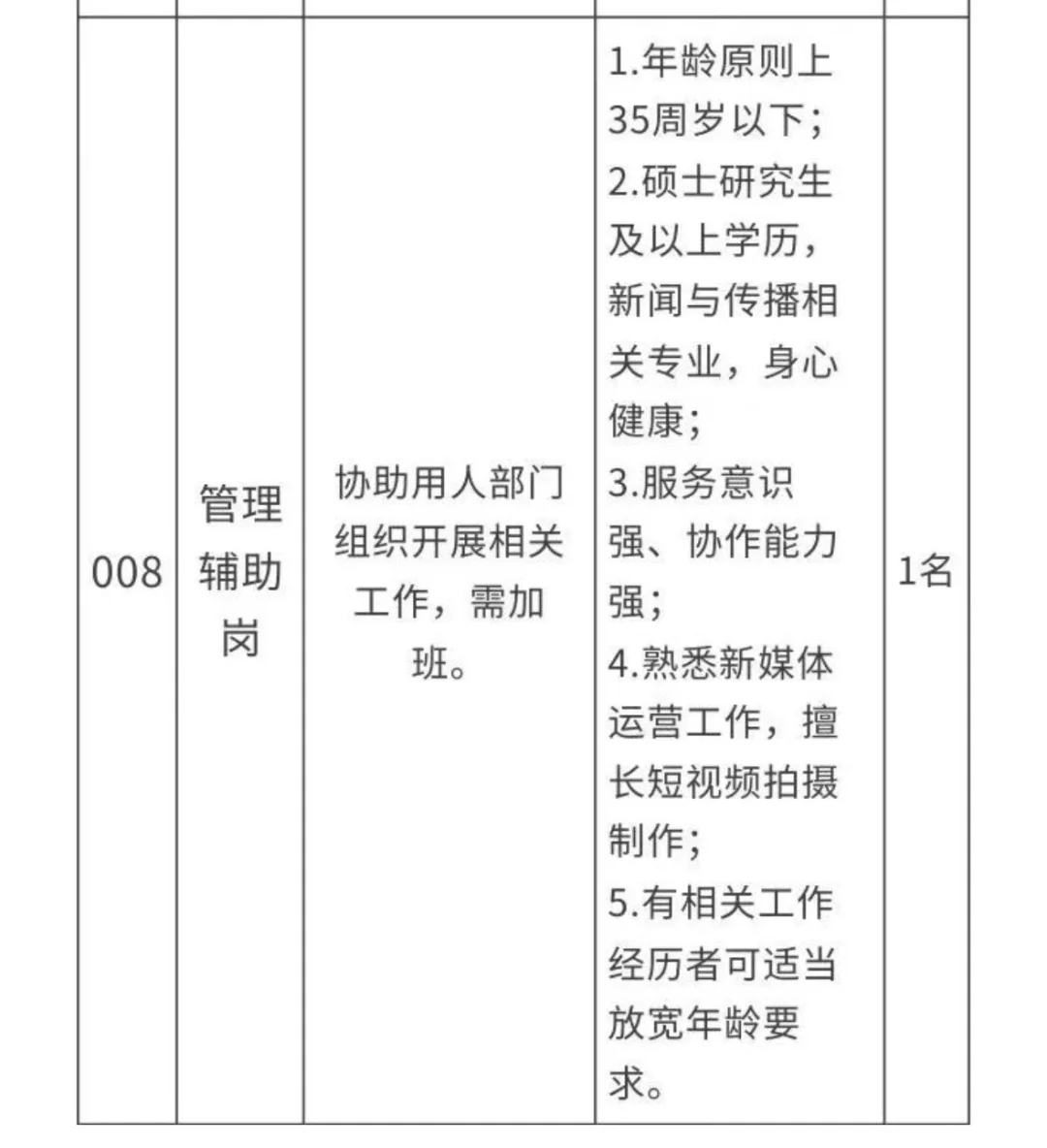 河南职业技术学院 25年招聘