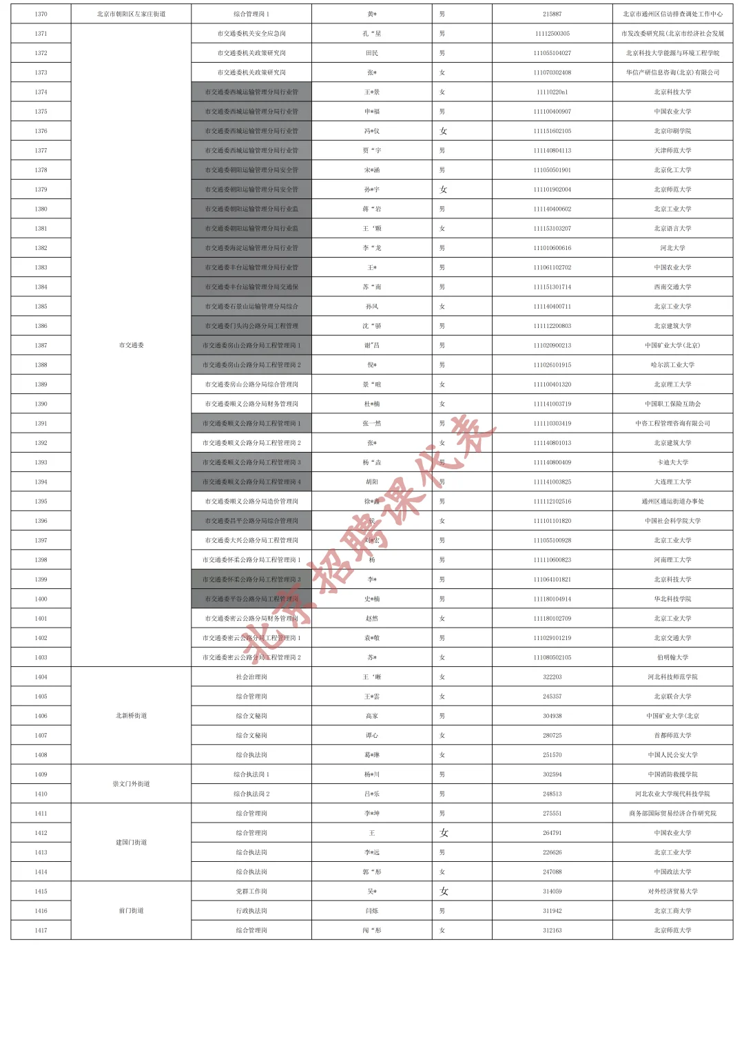 快收藏！2025京考拟录用公示（汇总版）下