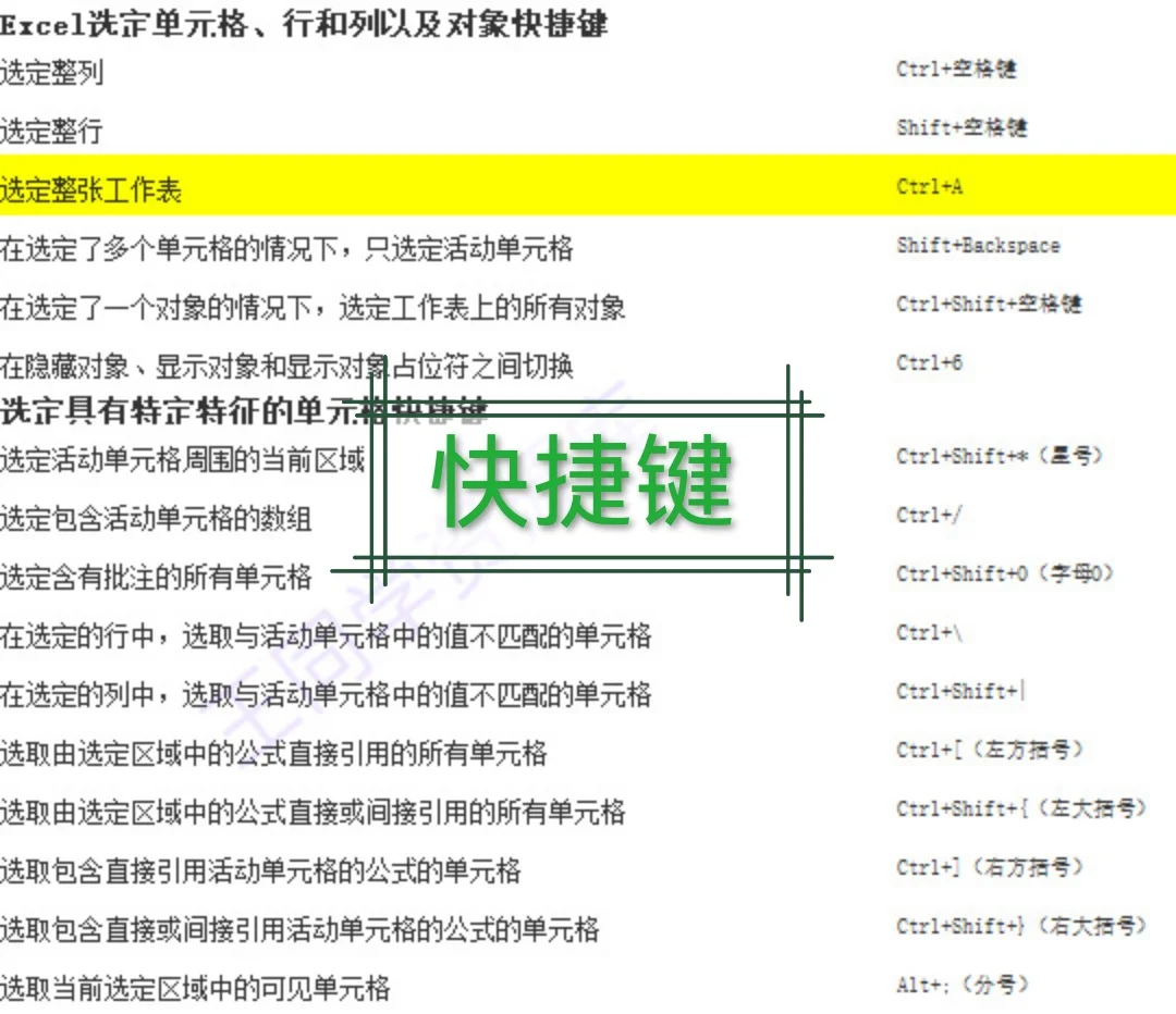 老板对新来的实习生说，你把Excel吃透了，年