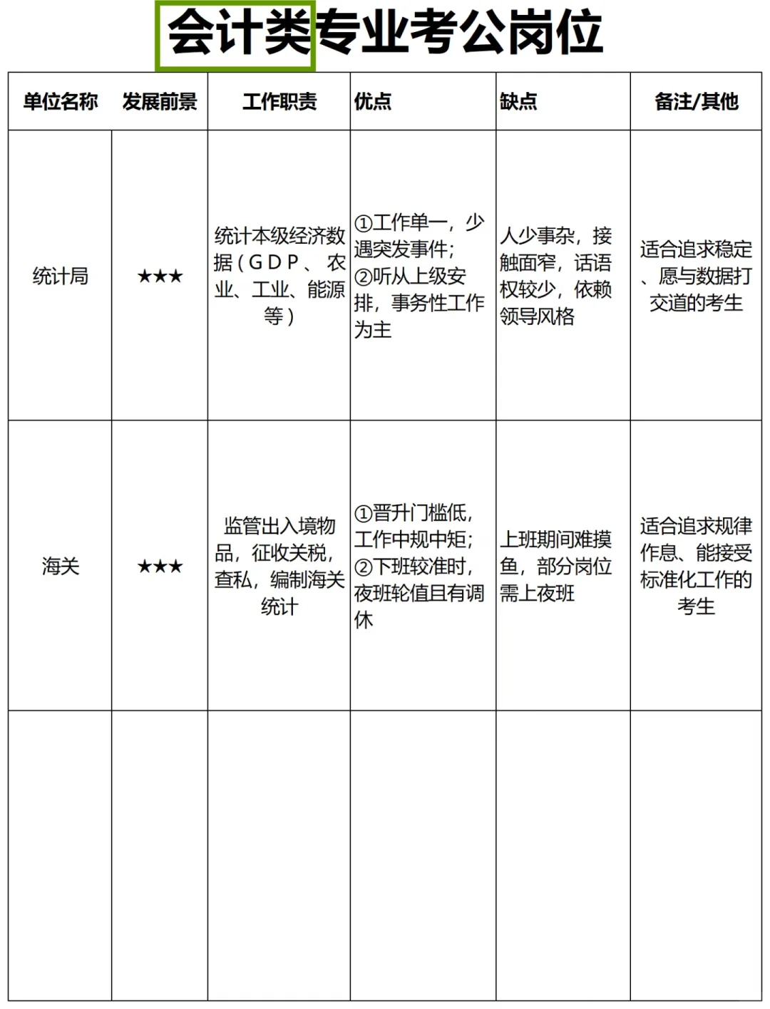 老天奶！会计类你在迷茫个什么劲啊！！