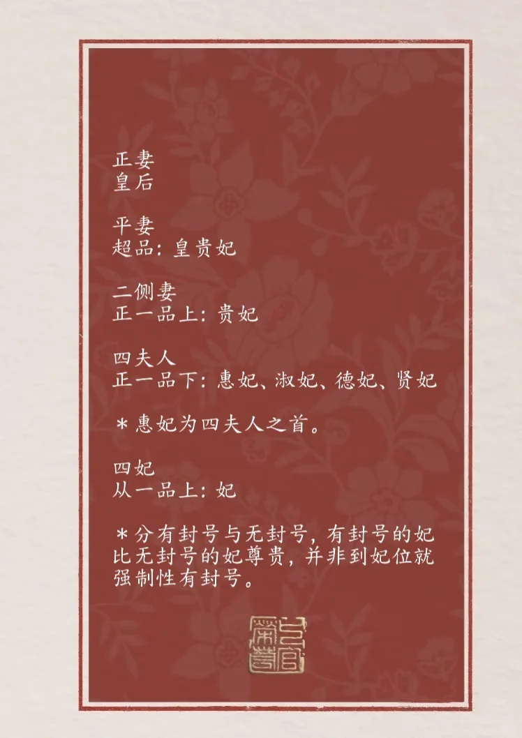 自创后妃品阶位份表