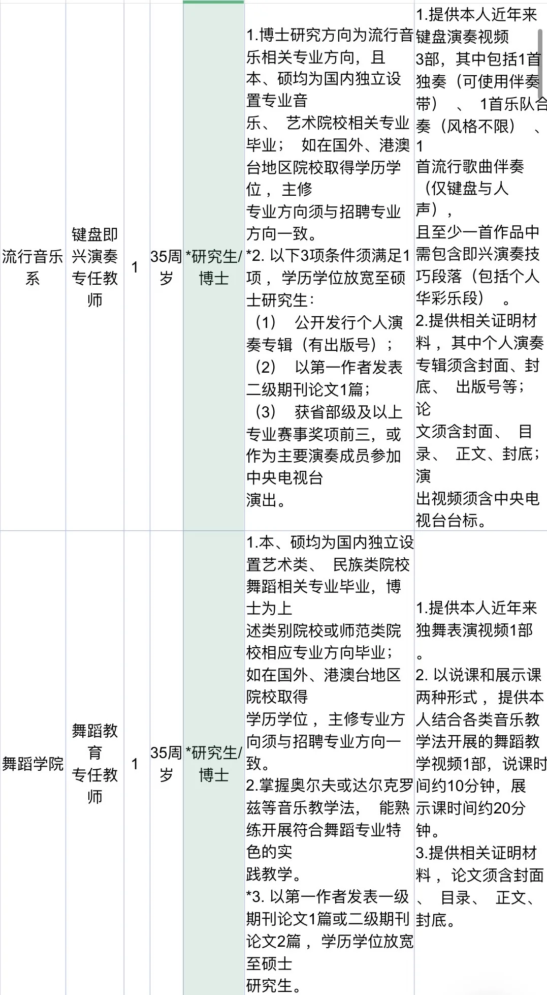 浙江音乐学院教师招聘｜硕士有岗