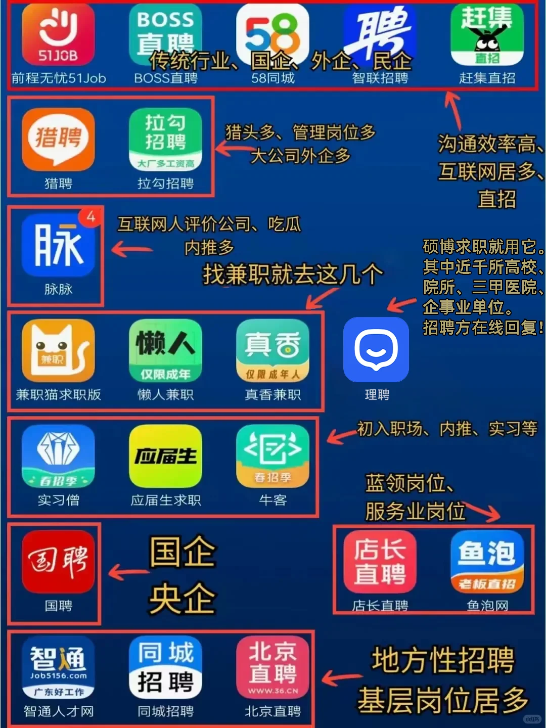 大学实习，是吊打绩点的食物链顶端
