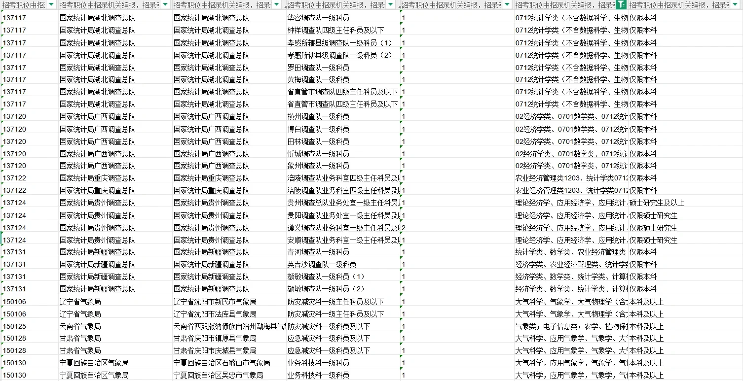26国考｜农学专业可报岗位增多！岗位已汇总！