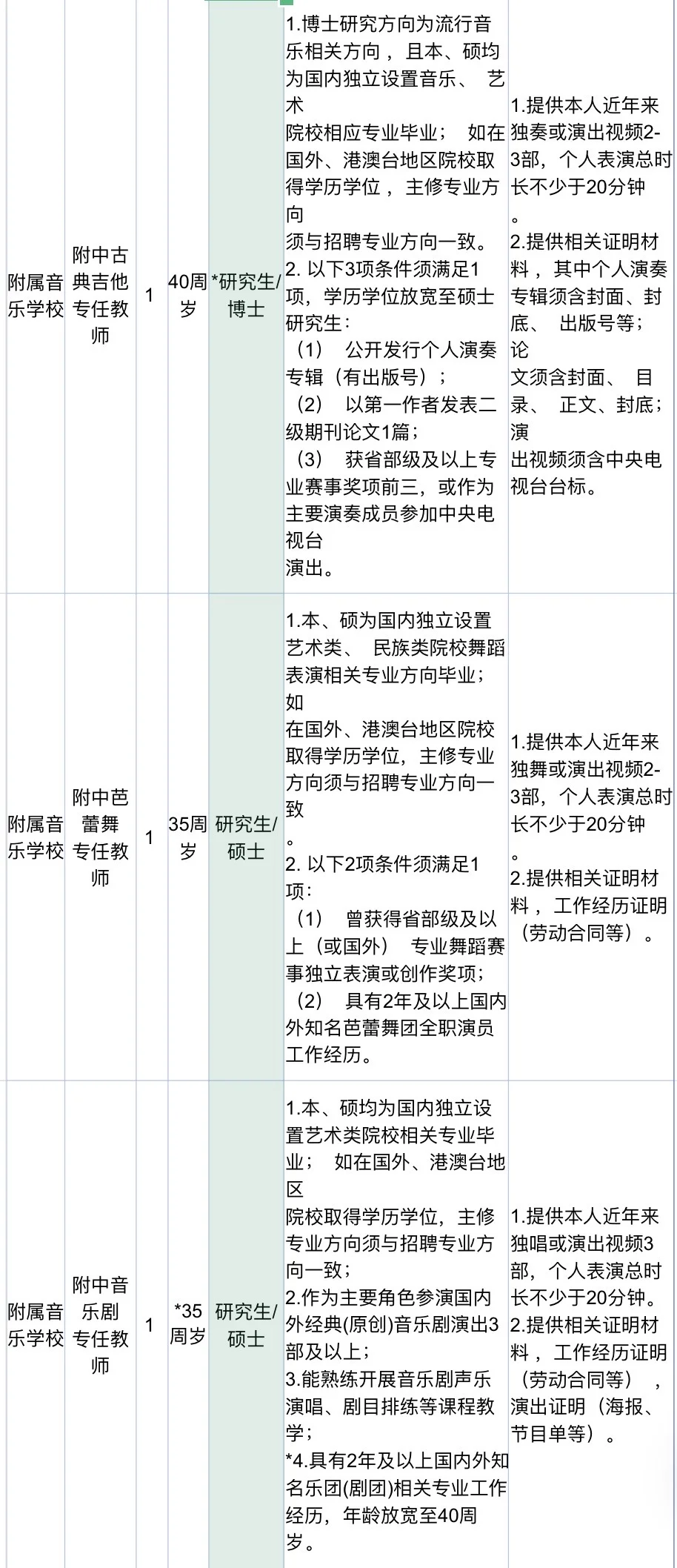 浙江音乐学院教师招聘｜硕士有岗