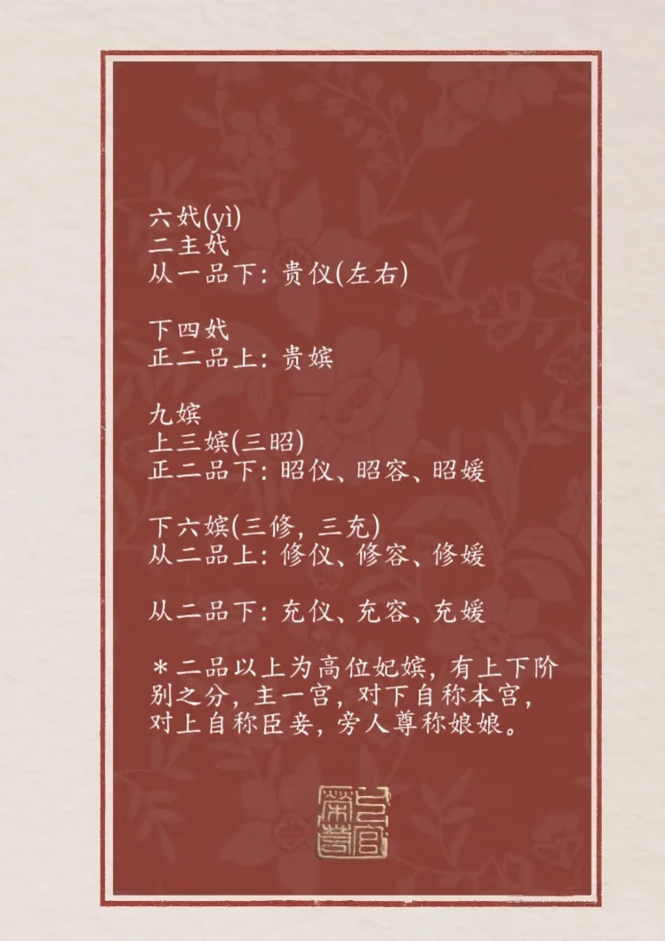 自创后妃品阶位份表