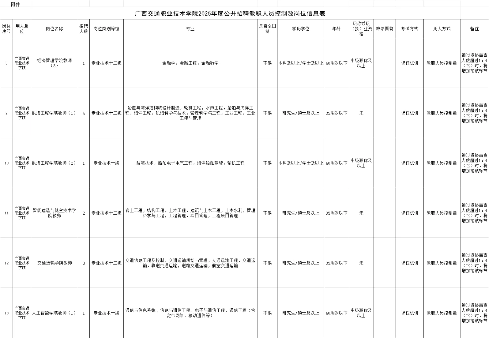高校辅导员招聘&高校教师招聘&行政岗招聘
