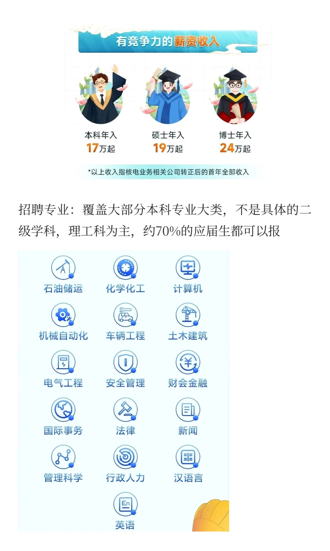避内卷走捷径——报冷门央国企