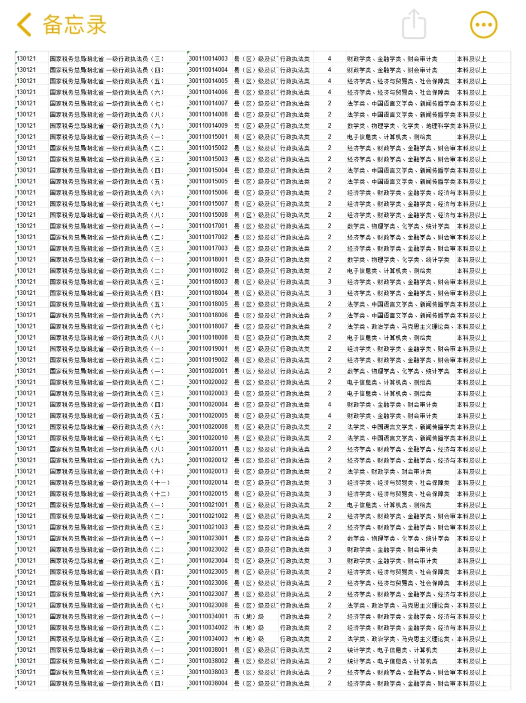 2026国考湖北招录1481人！岗位表冲冲冲！