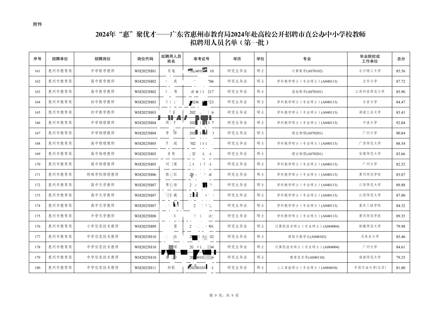 惠州市直属拟聘名单（附学校）