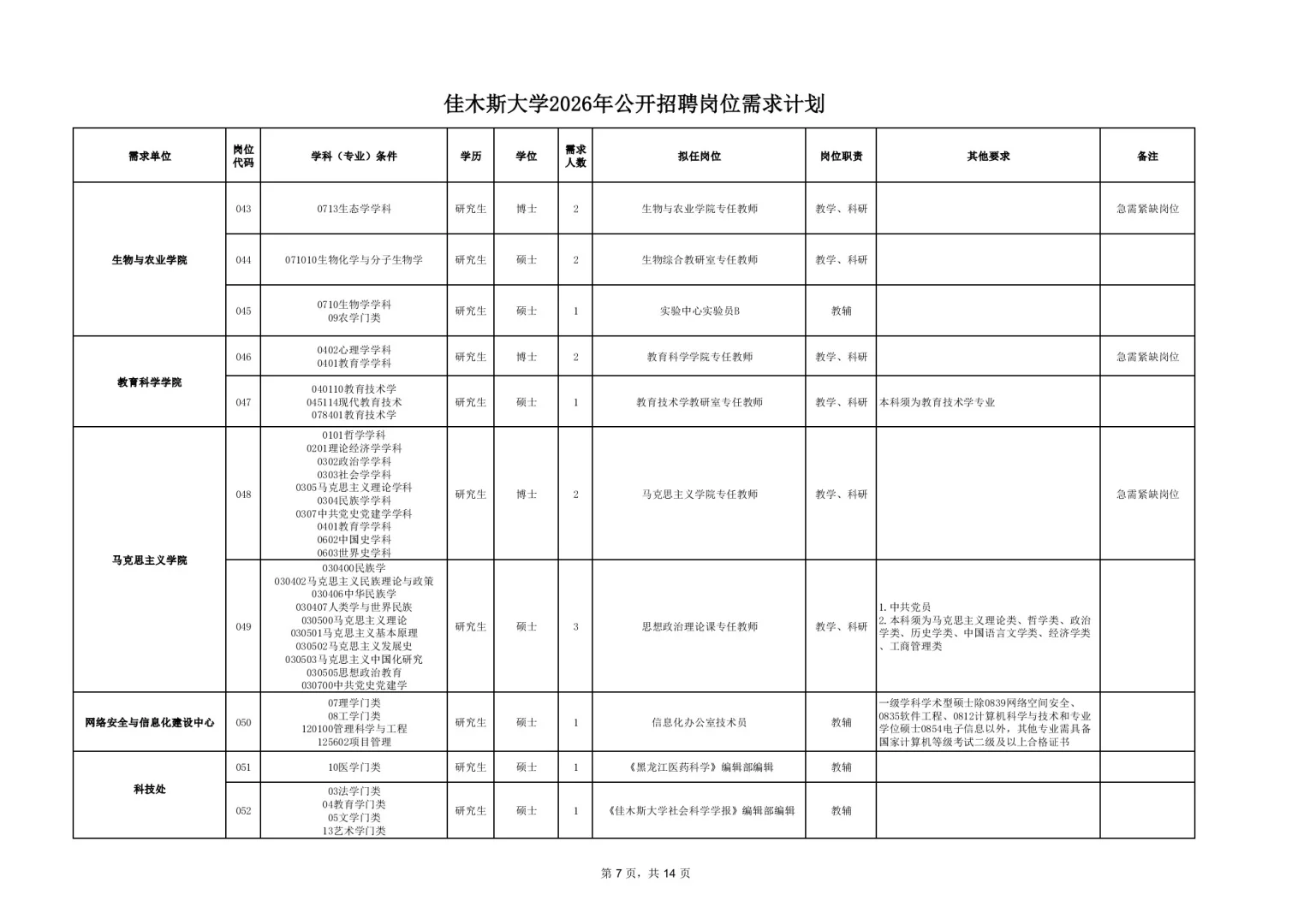 2025【秋】佳木斯大学招聘191人【落编】