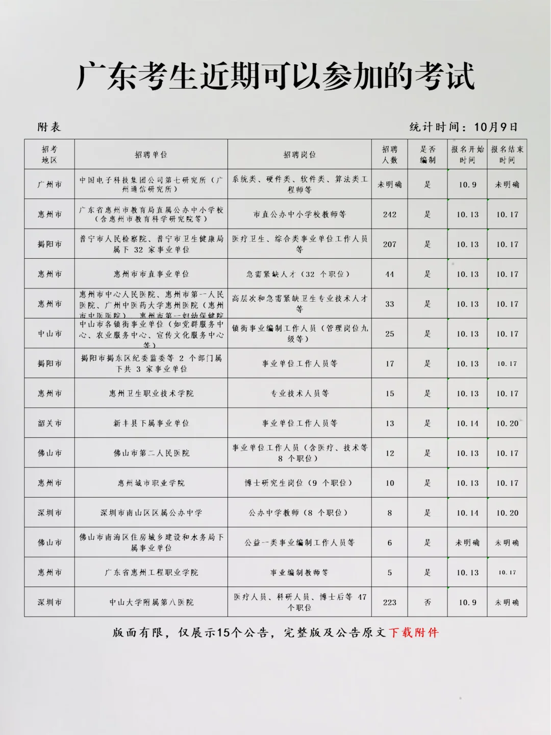 恭喜广东考生，10月9日