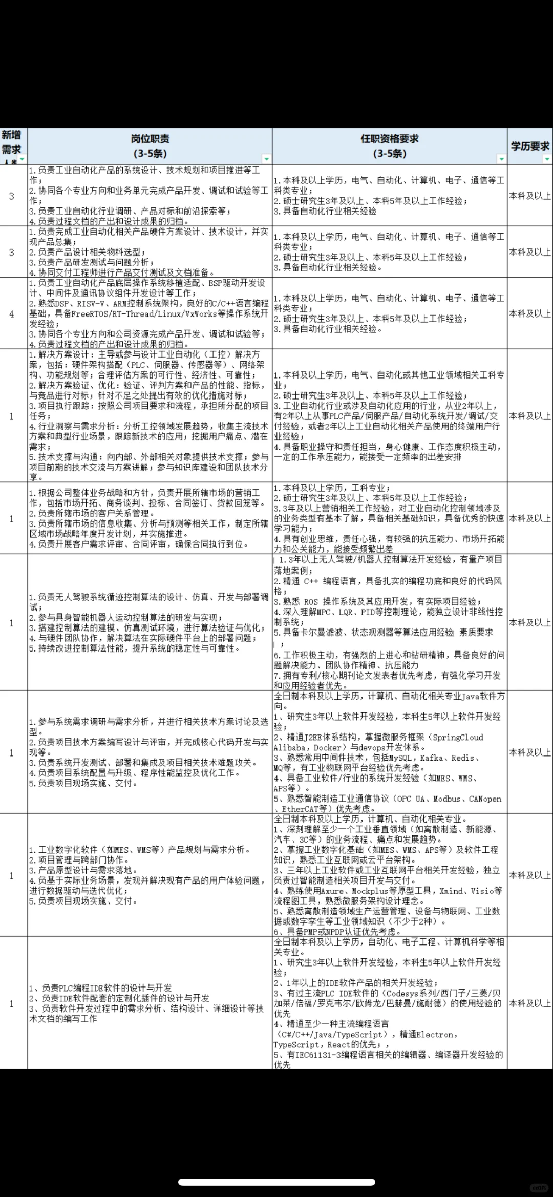 招人、招聘、招聘、招人、招聘