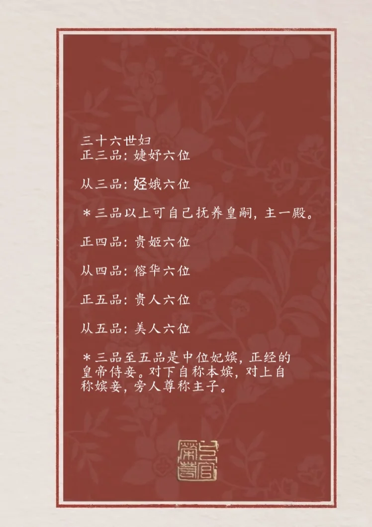 自创后妃品阶位份表