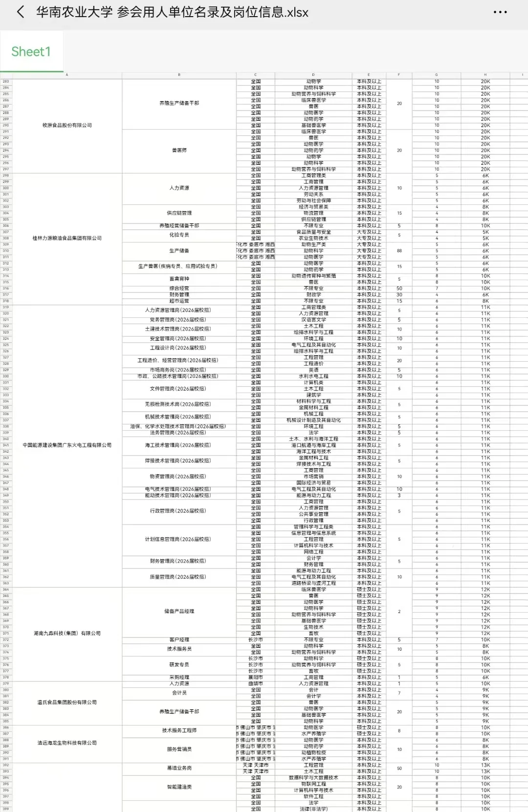 10月16号华南农业大学招聘会岗位信息