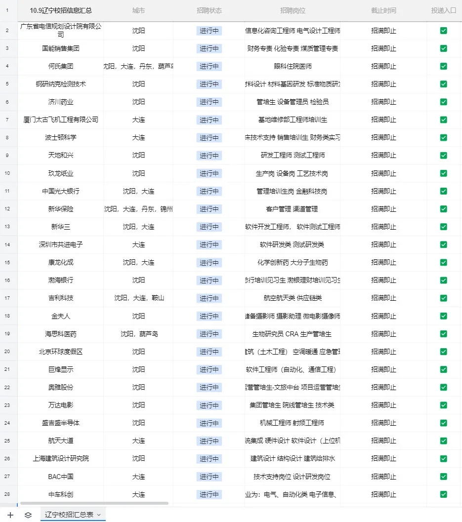 26届辽宁秋招人速进！这些岗位一定要把握！