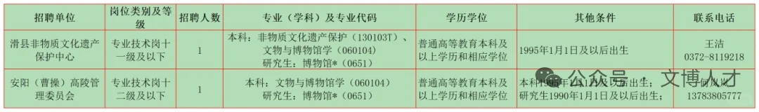 9月文博招聘6