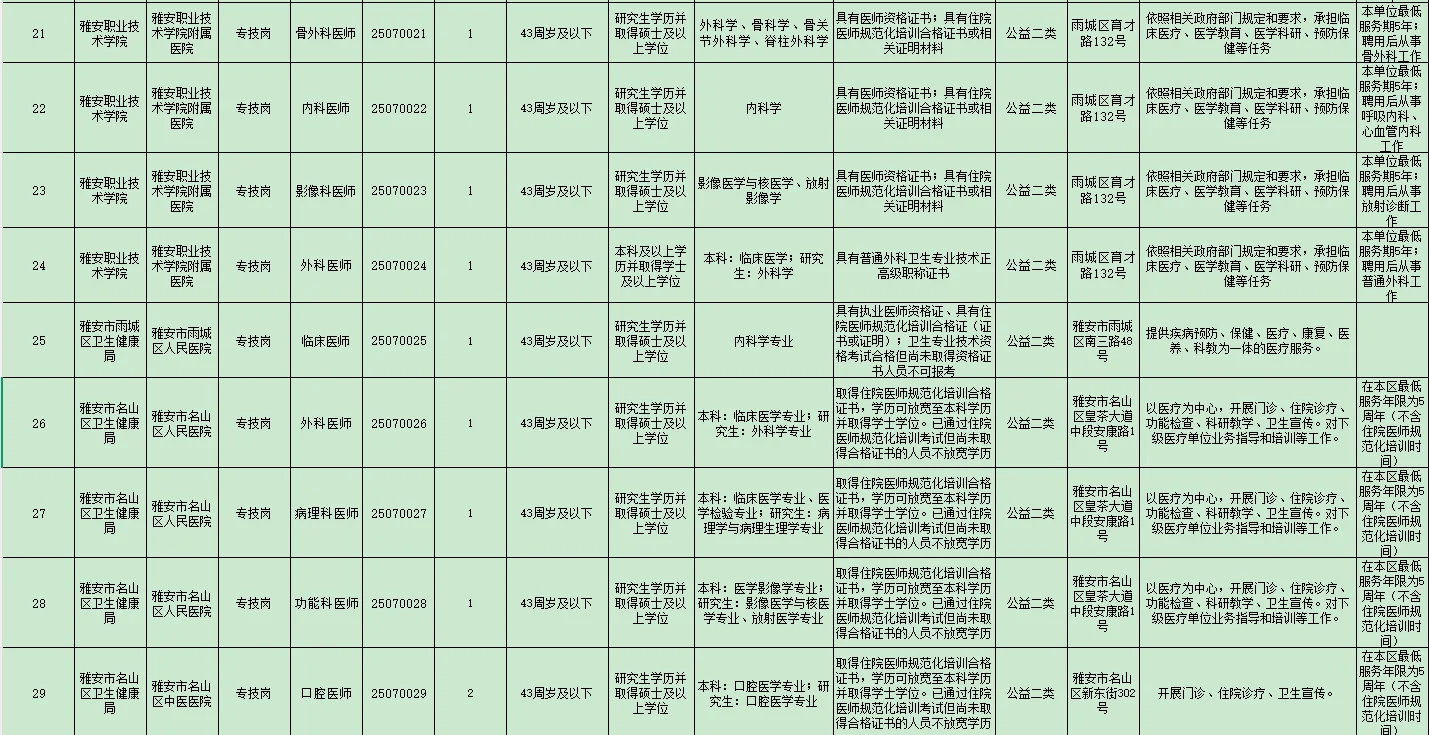 2025下半年雅安市引进卫生类高层次人才78人