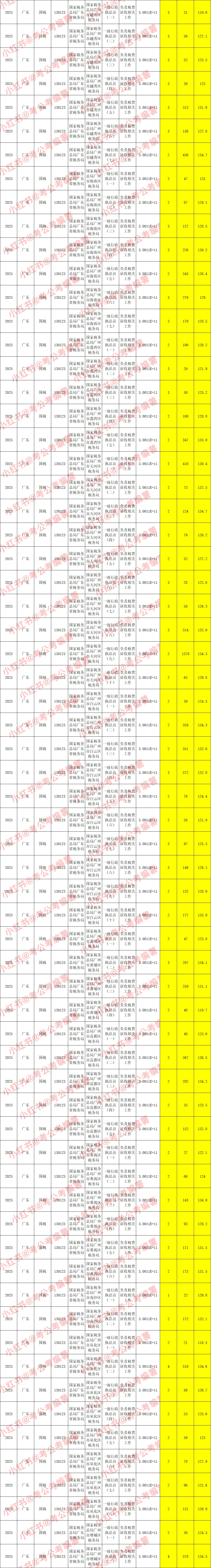 出了❗️26国考公告！