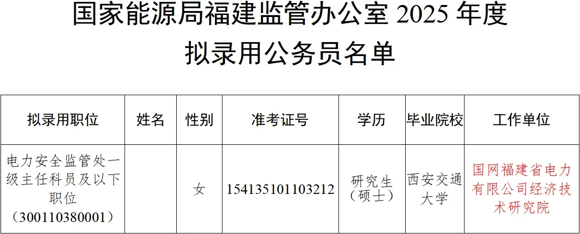 国家能源局2025年拟录用公务员名单公示！