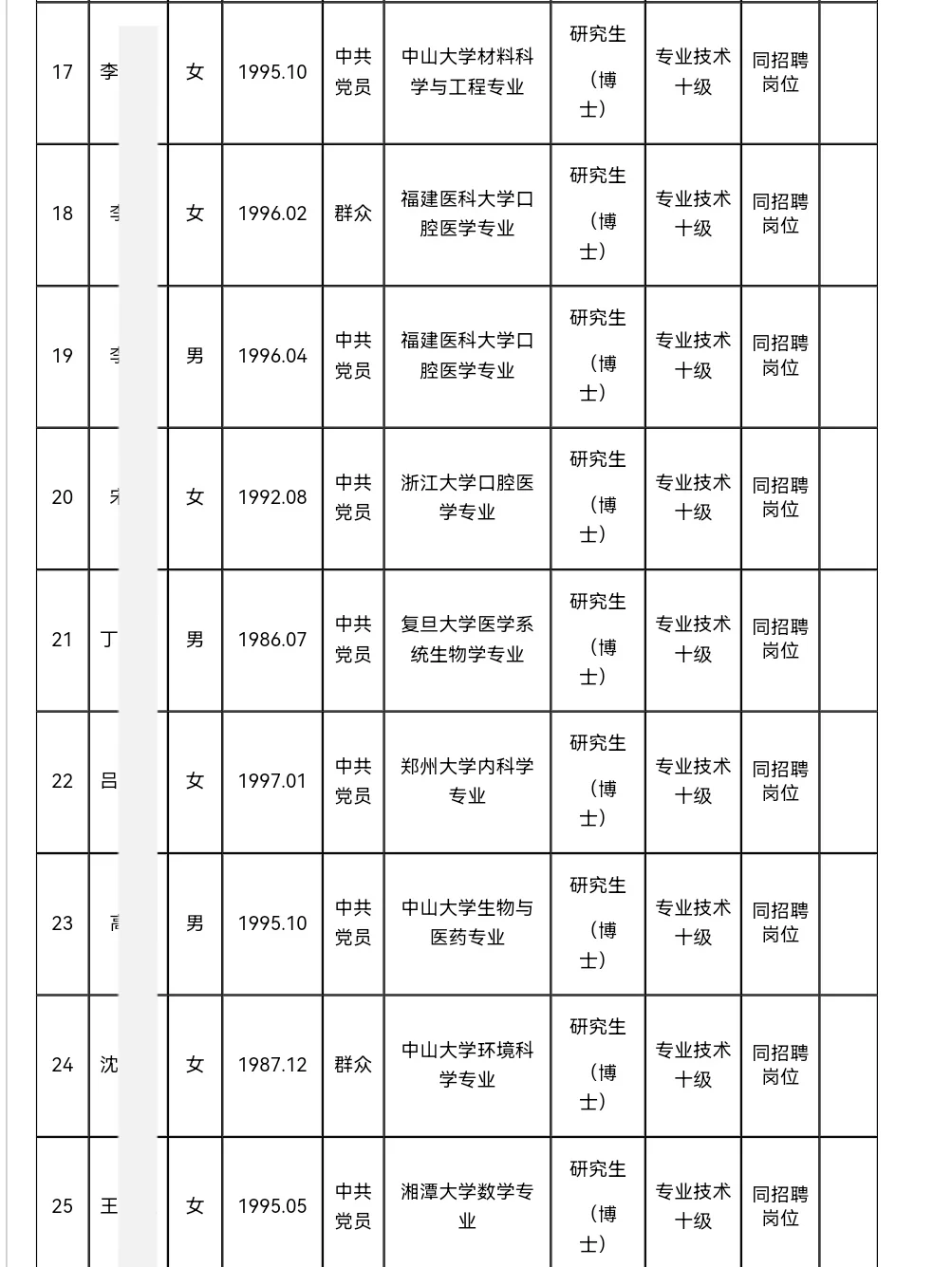 河南大学丨2025年公开招聘拟聘人员名单公示