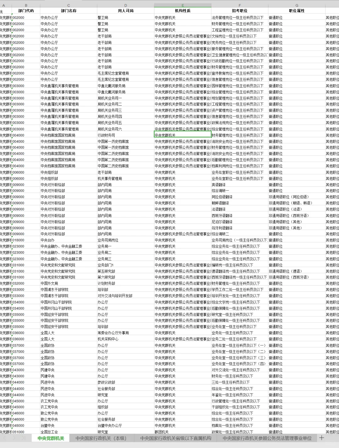 26国考职位表已出 可下载了
