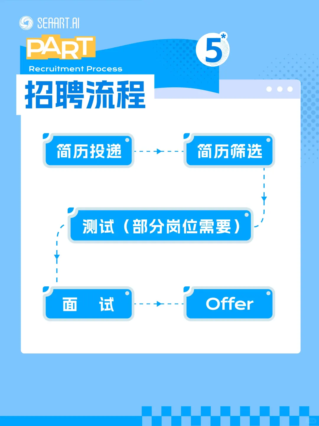 🔥海艺互娱2026届秋季校园招聘启动