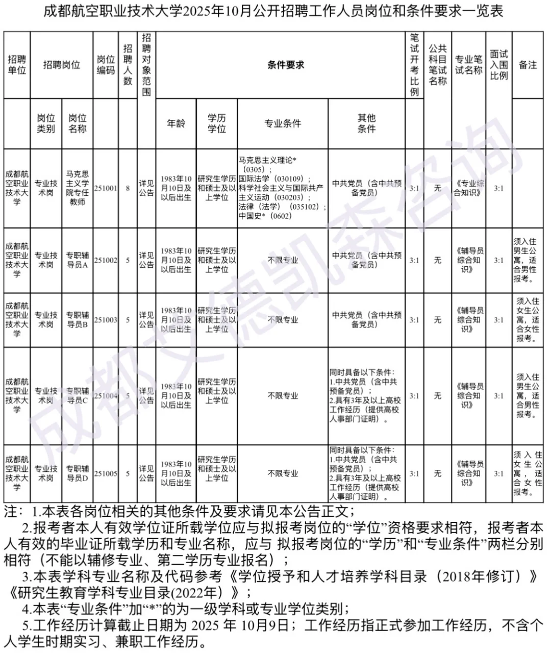 成都航空职业技术大学2025编制老师招聘公告