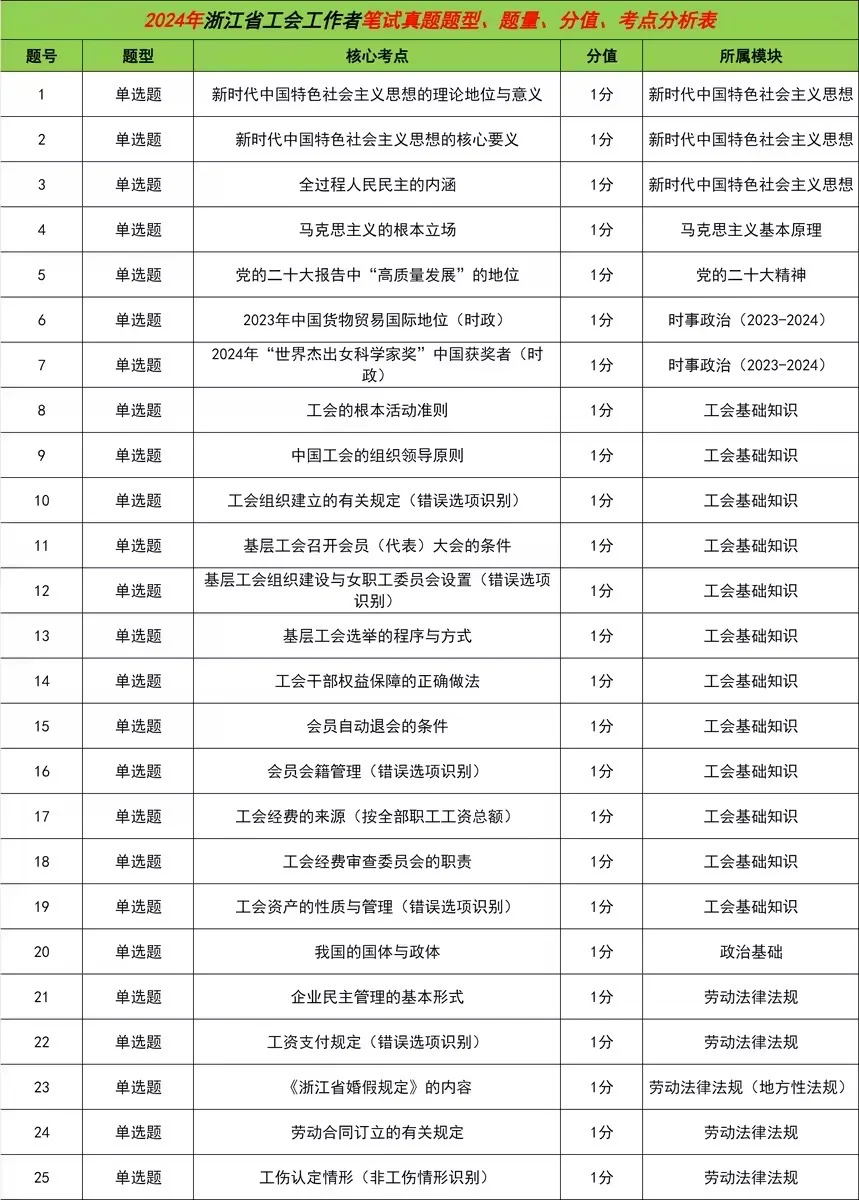 岗位齐了！宁波工会社会工作者招聘35人公告