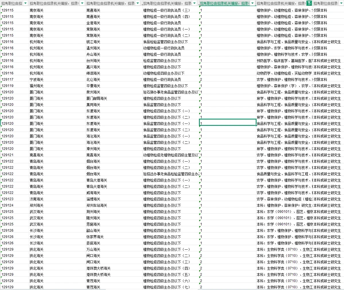 26国考｜农学专业可报岗位增多！岗位已汇总！