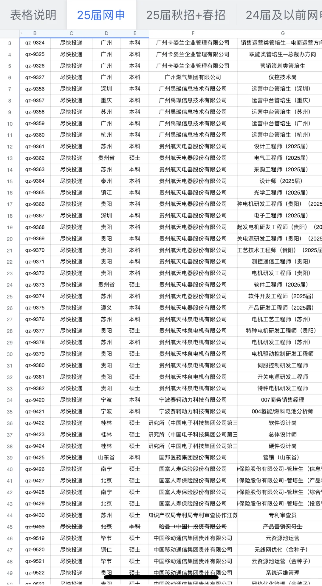 2.2这周春招突然开疯了，投不完！