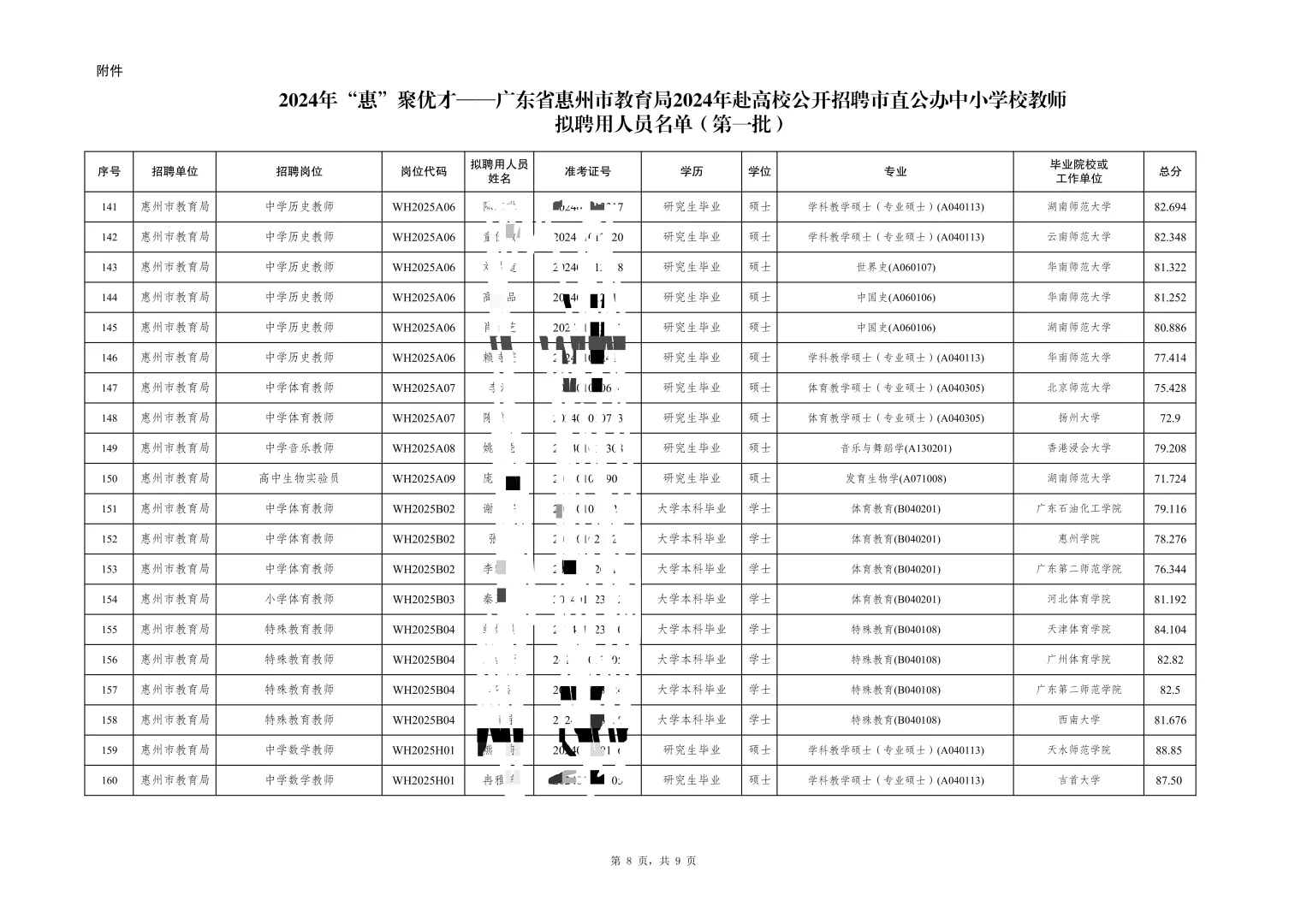 惠州市直属拟聘名单（附学校）