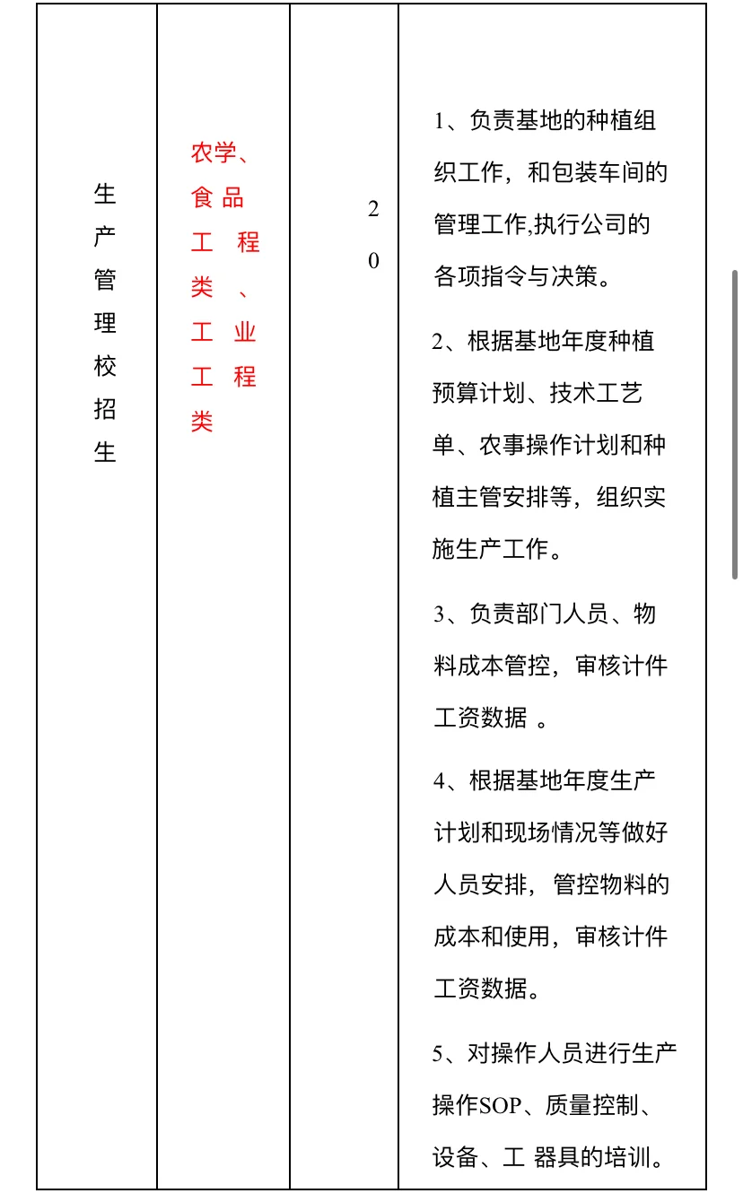 农学就业 |山东凯盛浩丰农业集团招聘