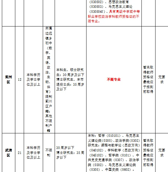 2025年天津市共招聘政治教师215人！