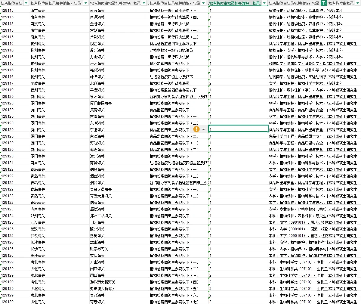 26国考｜农学专业可报岗位增多！岗位已汇总！