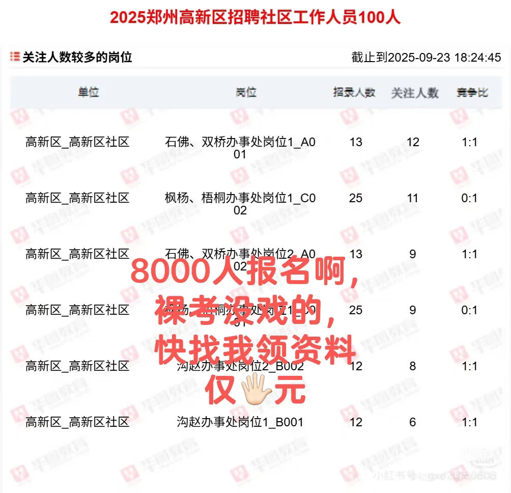 郑州高新区社工，爆了