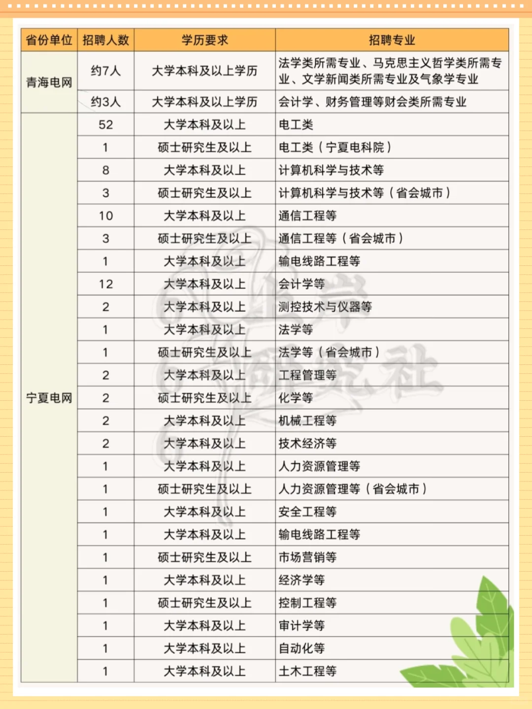 这些专业才可以报考国家电网，原来我不能报