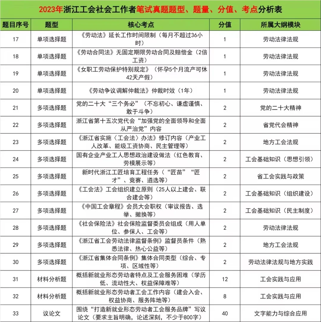 岗位齐了！宁波工会社会工作者招聘35人公告