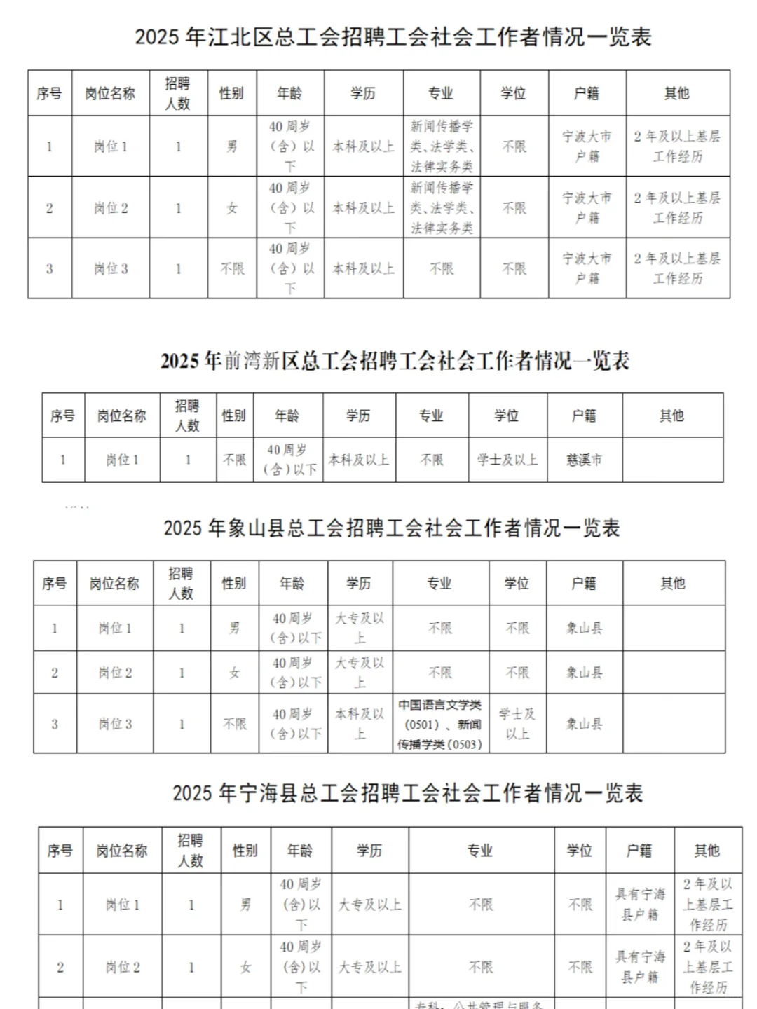 岗位齐了！宁波工会社会工作者招聘35人公告