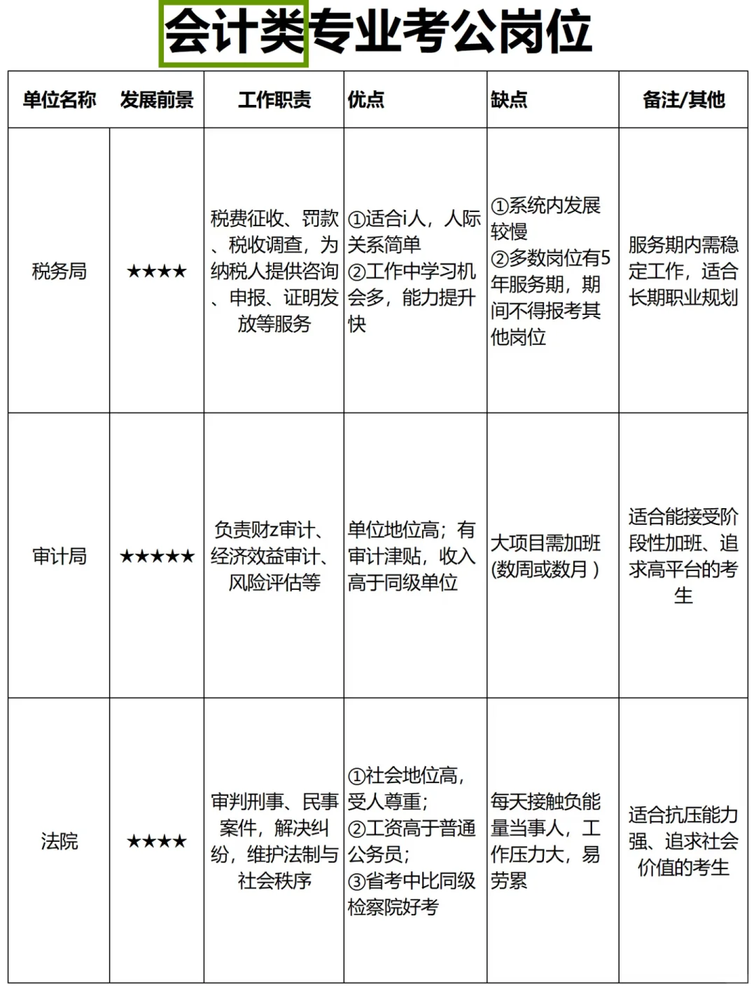 老天奶！会计类你在迷茫个什么劲啊！！
