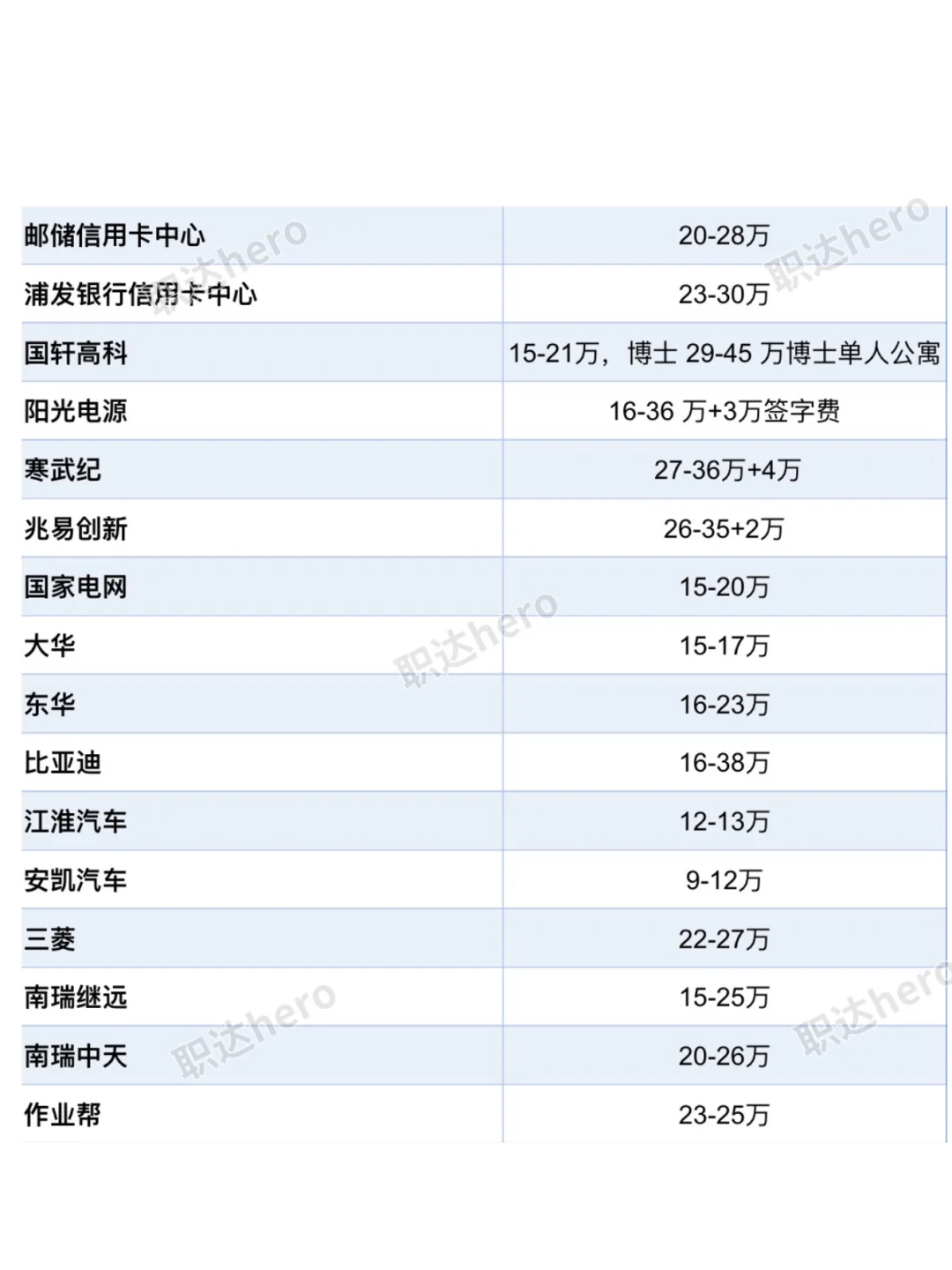 安徽合肥top好公司待遇汇总❗️
