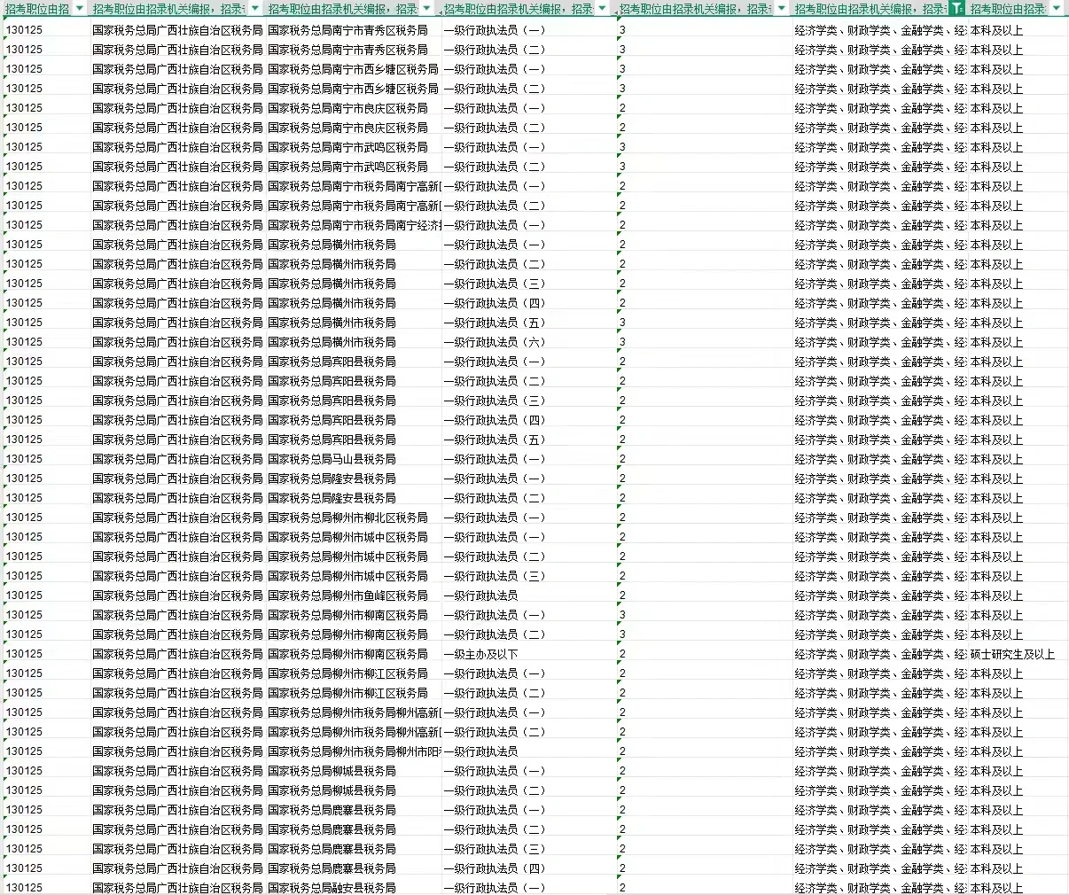 26国考｜农学专业可报岗位增多！岗位已汇总！
